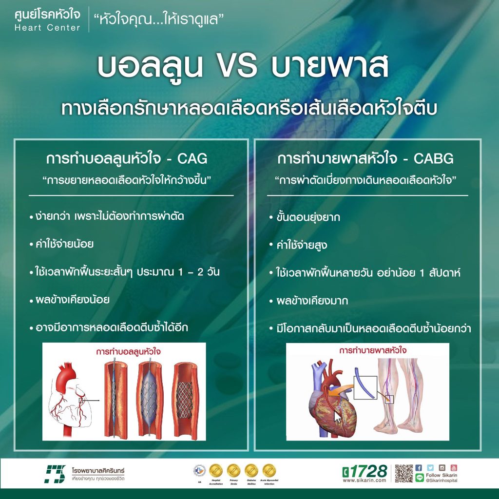 กล้ามเนื้อหัวใจขาดเลือด