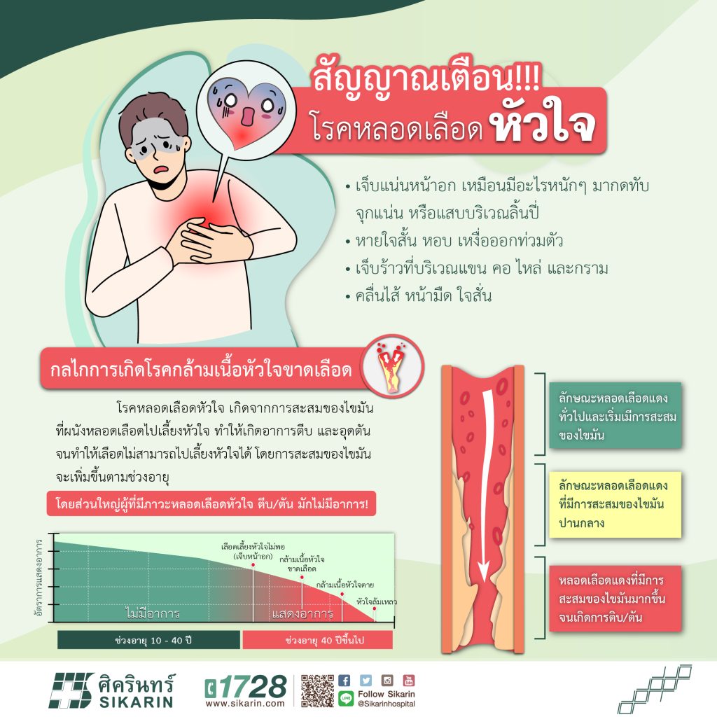 สัญญาณเตือนโรคหลอดเลือดหัวใจ