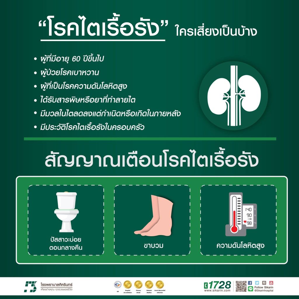 โรคไต ใครมีความเสี่ยงบ้าง